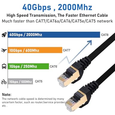 BUSOHE Cat8 Ethernet Cable 10FT 5 Pack Multi Color, Cat-8 Flat RJ45 Computer Internet LAN Network Ethernet Patch Cable Cord, 40Gbps 2000MHz Faster Than Cat7/Cat6/Cat5-10 Feet - Image 2