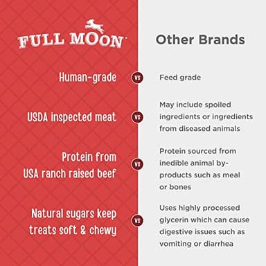 Full Moon Beef Jerky Healthy All Natural Dog Treats Human Grade Made in USA Grain Free 11 oz - Image 5