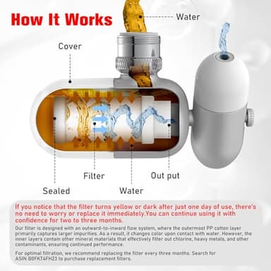4 Modes Multifunctional Kitchen & Bathroom Water Filter for Sink Faucet with 2pcs Replacement Filters - 99.9% Chlorine Removal - Skin Hydration in 2 Weeks-Compatible with Most of Faucet - Image 7