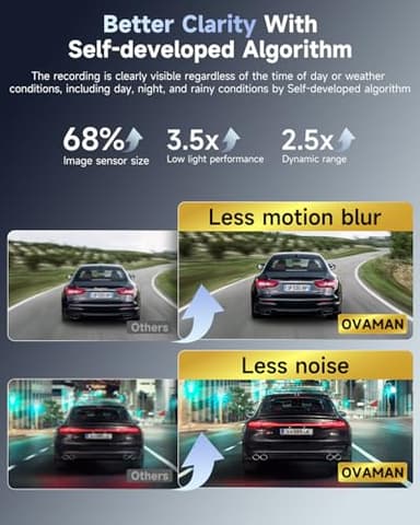 OVAMAN F8 Car Camera Dash Cam Front and Rear, 4K+1080P 170° Wide Angle Dual Dash Camera for Cars with 64GB Card,Wireless 5G WiFi&App Control,WDR/HDR Night Vision, 24H Parking Mode,Loop Recording - Image 5