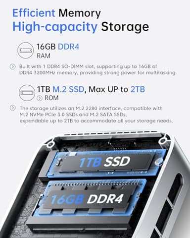 ACEMAGIC Vista V1 N97 Mini Pc, 12Th Gen Intel N97 (Beat N150/N95, Up to 3.6Ghz), 16GB DDR4 RAM 1TB SSD Mini Computers, 4K Dual Display, WiFi/Bt, Vesa Mount, Home/Office Micro Pc - Image 4