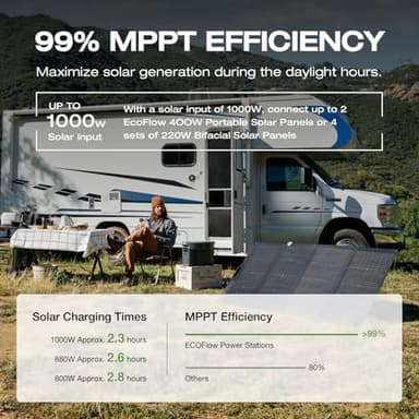 EF ECOFLOW Portable Power Station DELTA 2 Max, 2400W LFP Solar Generator, Full Charge in 1 Hr, 2048Wh Solar Powered Generator for Home Backup(Solar Panel Optional) - Image 4