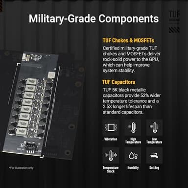 ASUS TUF Gaming GeForce RTX ™ 5070 12GB GDDR7 OC Edition Gaming Graphics Card (PCIe® 5.0, HDMI®/DP 2.1, 3.125-slot, Military-Grade Components, Protective PCB Coating, axial-tech Fans) - Image 2