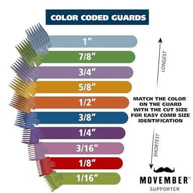 Wahl Home Haircutting Corded Clipper Kit with Adjustable Taper Lever, and 10 Color Coded Guards for Easy Clipping & Trimming - Model 79722 - Image 2