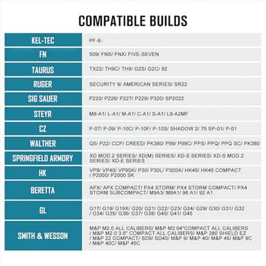 OLIGHT Baldr RL Mini 600 Lumens Compact Rail Mounted Weaponlight with Red Beam and White LED Combo, Magnetic USB Rechargeable Tactical Flashlight with 1913 or GL Rail, Built-in Battery - Image 5