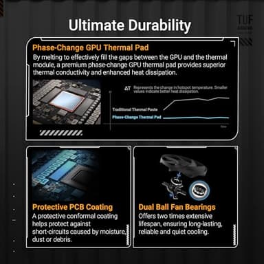 ASUS TUF Gaming GeForce RTX ™ 5080 16GB GDDR7 OC Edition Gaming Graphics Card (PCIe® 5.0, HDMI®/DP 2.1, 3.6-Slot, Military-Grade Components, Protective PCB Coating, axial-tech Fans, Vapor Chamber) - Image 3