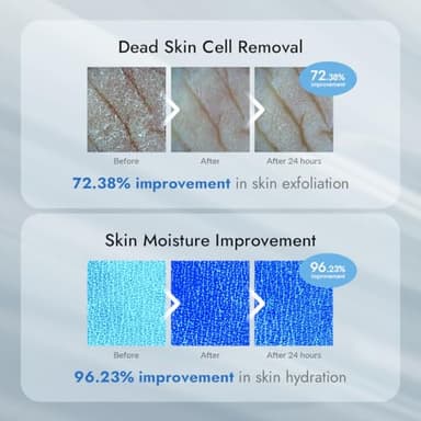 V11FACTORY AHA 12% Glycolic Acid Body Lotion – Korean Exfoliating & Hydrating Body Cream with Hyaluronic Acid & Collagen – Unscented, Paraben-Free Skin Smoothing Moisturizer, 10.6 oz - Image 5