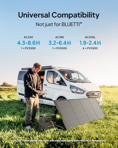 BLUETTI AC200PL Solar Generator with 350W Solar Panel (Ship Separately), 2304Wh LFP Battery Backup, Expandable to 8448Wh, 4 2400W AC Outlets (3600W Power Lifting), TT30 Output for RV, Camping, Outage - Image 6