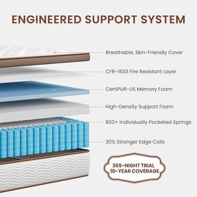 BedStory RV Short Queen Mattress 9 Inch - Hybrid Mattress with Advanced Pocket Spring - Image 2