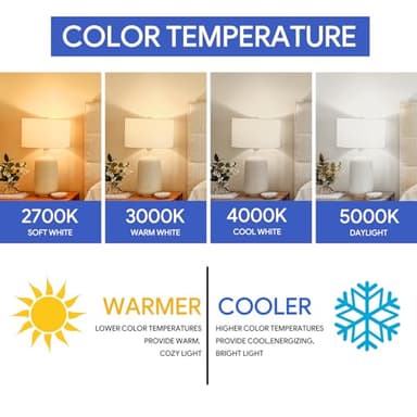 VATION LIGHTING 24 Pack A19 LED Light Bulb Daylight 5000K LED Bulbs, 60 Watt Equivalent, Efficient 8.5 Watt, 800 Lumens, E26 Medium Base, Non-Dimmable, ETL/UL Listed - Image 4