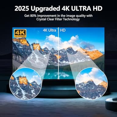 2025 TV Antenna Indoor Antenna for Smart TV, 2200+ Miles Long Range Reception tv Antenna with Amplifier Signal Booster for Local Channels, Clear Reception for 4K 1080p HD - Image 4