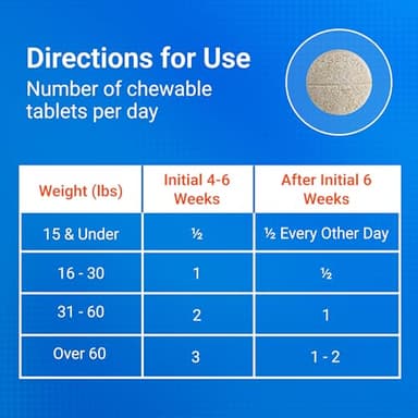 Nutramax Cosequin for Dogs Joint Health Supplement, Contains Glucosamine for Dogs, Plus Chondroitin and MSM, Supports Healthy Joints, For All Breeds and Sizes, Chewable Tablets, 132 Count - Image 8