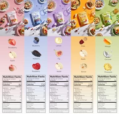 SUNGIVEN Freeze-Dried Fruit Party with 10+ Fruits, Mixed Fruits Variety Pack of 5 Bag, 7.06 oz, Health Snack, Fruit Crisps, Freeze Dried Apple Strawberry Berries Lemon Coconut Fig Mango Pineapple, No Sugar Added, Made with 100% Fruit - Image 4