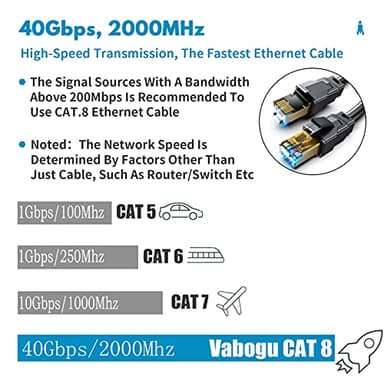 Vabogu Cat 8 Ethernet Cable, 5ft Heavy Duty High Speed Internet Network Cable, Multiple Size Options, 26AWG, 2000MHz 40Gbps with Gold Plated RJ45 Connectors, Shielded for Indoor & Outdoor Use - Image 2
