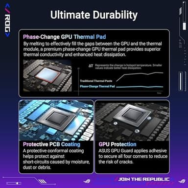 ASUS ROG Astral GeForce RTX™ 5080 OC Edition Gaming Graphics Card (PCIe® 5.0, 16GB GDDR7, HDMI®/DP 2.1, 3.8-Slot, 4-Fan Design, Axial-tech Fans, Patented Vapor Chamber, Phase-Change GPU Thermal pad) - Image 7