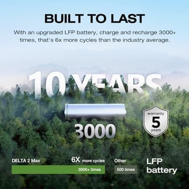 EF ECOFLOW Portable Power Station DELTA 2 Max, 2400W LFP Solar Generator, Full Charge in 1 Hr, 2048Wh Solar Powered Generator for Home Backup(Solar Panel Optional) - Image 3