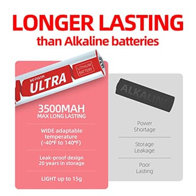 BEVIGOR Lithium Batteries AA, AA Batteries 16Pack, 1.5V AA Lithium Battery, Double A Battery, Longer Lasting AA Batteries for Trail Camera, Flashlight, Toys, Remote Control【Non-Rechargeable】 - Image 4