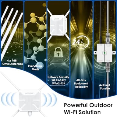 WAVLINK AC1200 Outdoor WiFi Extender Wireless Access Point, 2025 Long Range Dual-Band Wi-Fi Extender, 4x7dBi Omni Antennas,PoE, Gigabit Port, Supports AP/Repeater/Mesh Modes for Courtyard, Fish Finder - Image 3