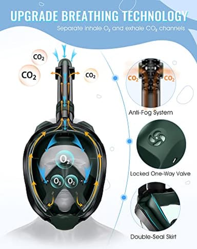 Greatever G2 Full Face Snorkel Mask with Latest Dry Top System,Foldable 180 Degree Panoramic View Snorkeling Mask with Camera Mount,Safe Breathing,Anti-Leak&Anti-Fog - Image 2