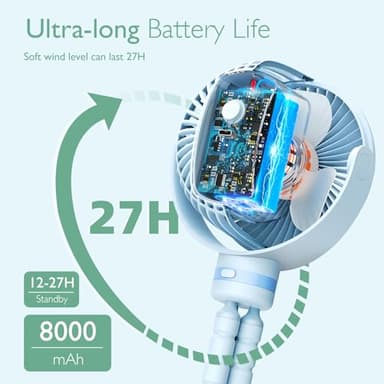 Momcozy Portable Stroller Fan, 8000mAh, 27H Ultra-long Battery Life, Detachable 4 Speed 360°Rotate, LED Night Light with 2 Modes, USB Rechargeable Handheld Cooling Fan for Travel, Car Seat, Bedroom - Image 2