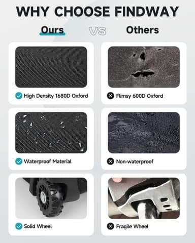 Findway Golf Travel Bags for Airlines with Wheels and ABS Hard Case Top, Protect Your Clubs, Waterproof 1680D Oxford Fabric and Oversize Tank Wheels, Lightweight and Easy to Maneuver - Image 7