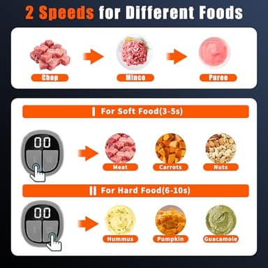 Electric Food Processor Meat Grinder 800W 2x12cups LED Timer Electric Food Chopper Vegetable chopper 3 layers 6 blades for Mincing Puree for home use kitchen aid for pet food,baby food by BUMET - Image 6