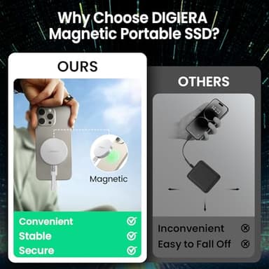 DIGIERA 1TB Magnetic Portable SSD, External Solid State Drives with USB-C 3.2 Gen 2x2, Speed Up to 2000MB/s, Compact & Durable, Compatible with iPhone 15/16 Series and Other USB-C Devices, White - Image 3