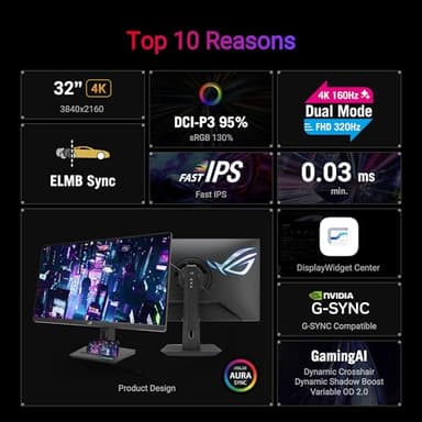 ASUS ROG Strix 32” 4K HDR Gaming Monitor (XG32UCG) – 3840x2160, Dual Mode (4K 160Hz/FHD 320Hz), 0.3ms, Fast IPS, Extreme Low Motion Blur Sync, USB-C, G-SYNC Compatible, Tripod Socket, 3 yr Warranty - Image 3