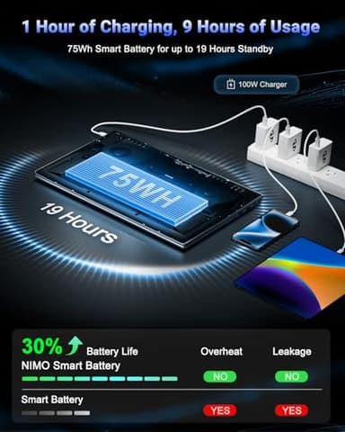 NIMO 17.3" IPS FHD-Gaming-Laptop, AMD Ryzen 7 8745HS 32GB DDR5 RAM 1TB SSD (8C/16T, up to 4.9GHz) Radeon 780M Graphics Business Computer with 100W Type-C Backlit Keyboard, Fingerprint USB-C 4.0 - Image 5