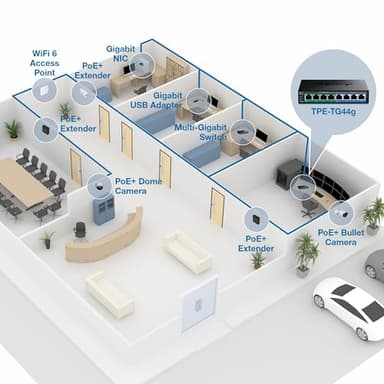 TRENDnet 8-Port Gigabit GREENnet PoE+ Switch, TPE-TG44G, 4 x Gigabit PoE/PoE+ Up to 30 W/Port, 4 x Gigabit, 61 W Power Budget, 16 Gbps Switch Capacity, Ethernet Unmanaged Switch - Image 2