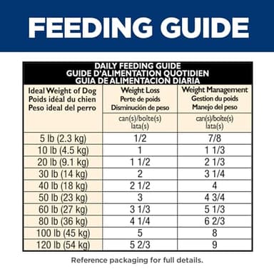 Hill's Science Diet Perfect Weight, Adult 1-6, Weight Management Support, Wet Dog Food, Chicken & Vegetables Stew, 12.5 oz Can, Case of 12 - Image 9