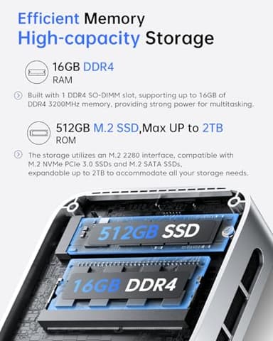 ACEMAGIC Vista V1 Mini PC Computers, Twin Lake N150(Beat N100/N95, up to 3.6GHz), 16GB DDR4 RAM 512 SSD Mini Computers,11 Pro Desktop 4K Dual Display/HDMI/WiFi/BT/LAN for Home/Office - Image 4