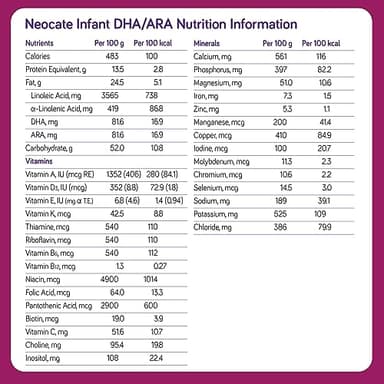 Nutricia Neocate Infant - Hypoallergenic, Amino Acid-Based Baby Formula - Well-Tolerated & Supports Normal Growth - Infant Formula with DHA, ARA & Iron - 14.1 oz can (Pack of 1) - Image 2