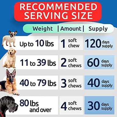 Hemp Hip & Joint Supplement for Dogs - Glucosamine for Dogs - Dog Joint Pain Relief Treats - Chondroitin, MSM - Mobility & Flexibility Support - Advanced Joint Care & Health - Made in USA - Image 7