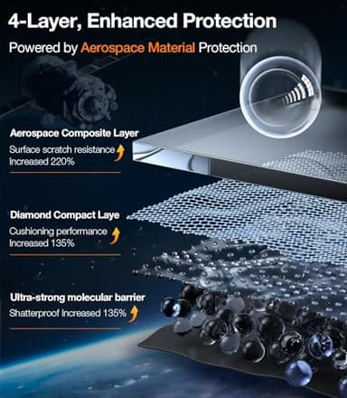 TORRAS Screen Protector for iPhone 2023 Diamond Shield Shatterproof Full Coverage, 6.7 inch, 2 Pack - Image 3