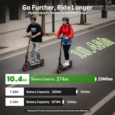Electric Scooter for Adults- 10.4Ah Battery 350W(500W Peak) Motor, 19MPH & 25 Miles Long Range, 8.5'' Solid Tires Foldable with Dual Brake, Lightweight Portable Commuter E Scooter for Urban Travel - Image 2