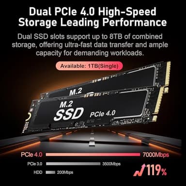 Beelink SER9 Mini PC AMD Ryzen 7 H 255 (8C/16T,4.9GHz), 32G LPDDR5X 6400MT/s 1TB PCIe4.0 Mini Computers, Radeon 780M 12 cores 2600MHz Gaming PC,4K 240Hz Triple display,2.5G LAN Windows 11 Pro Computer - Image 6