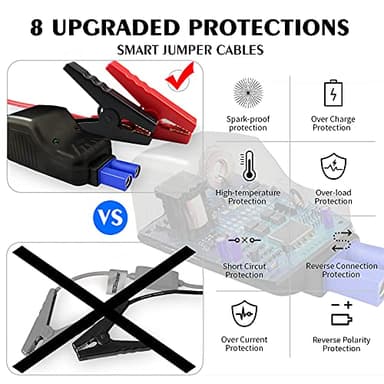 Car Jump Starter 1000A, CTWJO Portable Jump Starter Battery Pack for Up to 7.2L Gas and 5.5L Diesel Engines, 12V Jump Box with USB-C Smart Port, Compass, LCD Screen, LED Light, Travel Case - Image 4