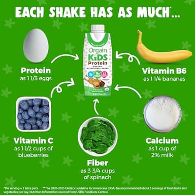 Orgain Organic Kids Protein Nutritional Shake, Chocolate - 8g of Protein, 22 Vitamins & Minerals, Fruits & Vegetables, Gluten Free, Soy Free, Non-GMO, 8.25 Fl Oz (Pack of 12) - Image 4
