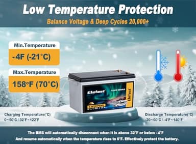 12V 200AH Lifepo4 Battery Built-in 200A BMS and Bluetooth,12V Lithium Battery with 2560Wh,20000+ Deep Cycle Battery Perfect for RV,Marine/Trolling Motors,Solar,Home Energy Storage - Image 4