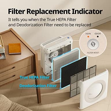 Coway Airmega AP-1512HH(W) True HEPA Purifier with Air Quality Monitoring, Auto, Timer, Filter Indicator, and Eco Mode, 16.8 x 18.3 x 9.7, White - Image 10