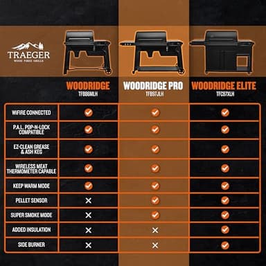 Traeger Grills Woodridge Pro Electric Wood Pellet Grill and Smoker, 970 Sq. In., Outdoor Pellet Smoker Grill with Digital Sensor and Side Shelf, Wi-FIRE Technology, Super Smoke Mode, TFB97JLH - Image 5
