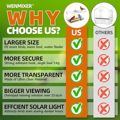 WENMIXER Window Bird Feeder with Non-Marking Self-Adhesive Hooks, Clear and Transparent, Outdoor Wild Bird Watching Gift, Garden Decor (with Solar Light) - Image 8