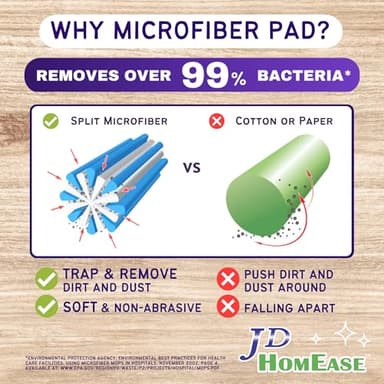 JD HOMEASE 48 Pack Premium Microfiber Replacement Pads for Swiffer WetJet - Super Absorbent, Lint-Free, Durable-11"x5.5", Perfect Fit Swiffer WetJet Mop - Safe on Hardwood, Tile, Vinyl - Image 3