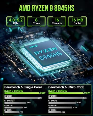 GMKtec K11 Gaming Mini PC, AMD Ryzen 9 8945HS(8C/16T, Up to 5.2GHz), 64GB DDR5 RAM 1TB Mini Desktop Computer, HDMI/Oculink/DisplayPort/USB4*2 - Image 2