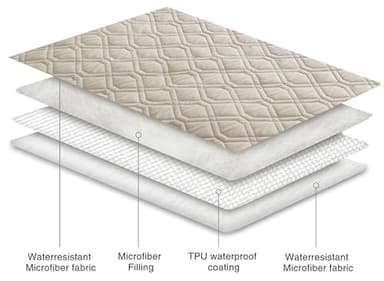 Ameritex Waterproof Dog Bed Cover Pet Blanket for Furniture Bed Couch Sofa Reversible - Image 5