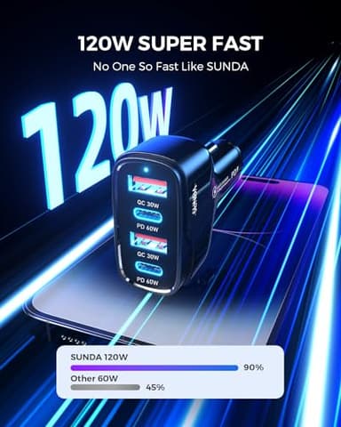 SUNDA 120W USB C Fast Car Charger, 4-Ports Cigarette Lighter Adapter, USB C Car Phone Charger Adapter USBC Type C 12v, Fit for iPhone 17/16/15 Pro/14Max/Galaxy/SamsungS25 Google iPad Android - Image 2