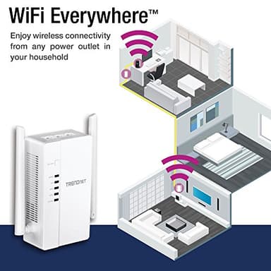 TRENDnet Wi-Fi Everywhere Powerline 1200 AV2 AC1200 Wireless Access Point, Expand Your Wireless Coverage, Built-in Concurrent Dual-Band, 3 x Gigabit Ports, MIMO, Beamforming, White, TPL-430AP - Image 5