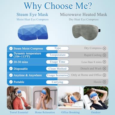FRSHMORN 16 Packs Steam Eye Mask, Heated Eye Mask for Sleeping, Warm Compress for Eyes, Self Heating Disposal Eye Mask Comfortable Sleep Mask for Home, Office, Spa, Travel Essentials - Image 6