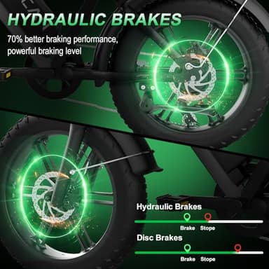 Besintu MOVCAN Electric Bike for Adults,1500W Motor 20 in Fat Tire Ebike,Up to 32MPH & 120 Miles,31.2AH Removable Dual Battery, 7 Speed Gear, Hydraulic Brakes&Full Suspension Electric Dirt Bicycle - Image 5